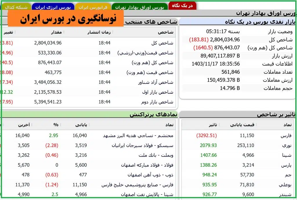 نوسانگیری
