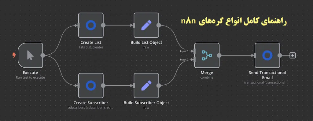 راهنمای کامل انواع گرههای n8n